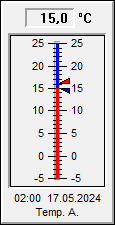 Wetterverlauf letzte 24 Stunden: Temperatur