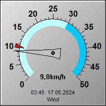 Wetterverlauf letzte 24 Stunden: Windgeschwindigkeit